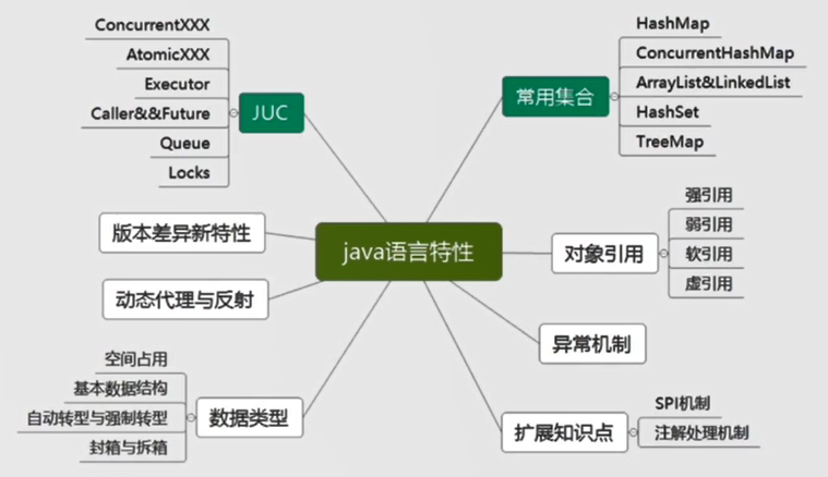 Java语言特性